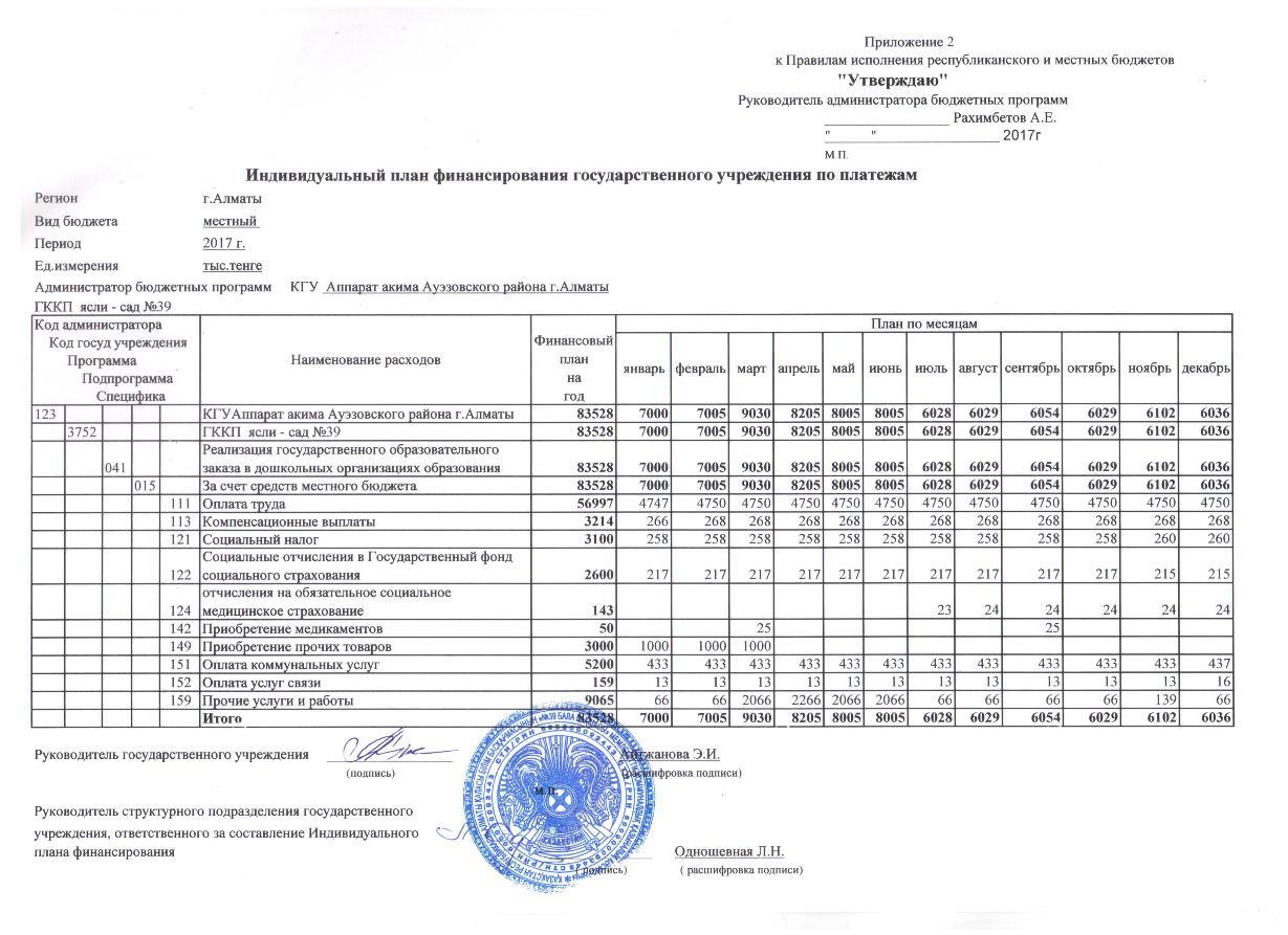 Индивидуальный план финансирования по платежам 2017г