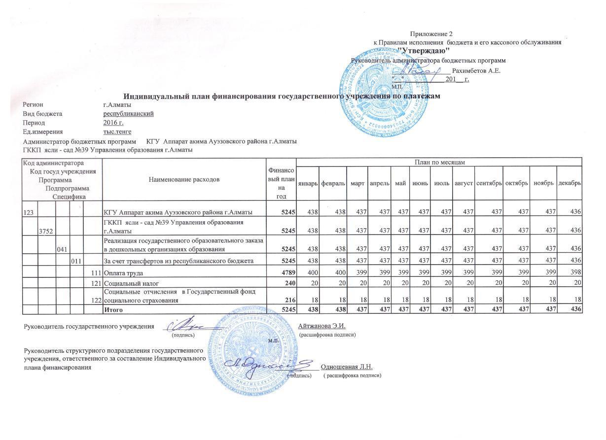 Индивидуальный план финансирования по платежам 2016г