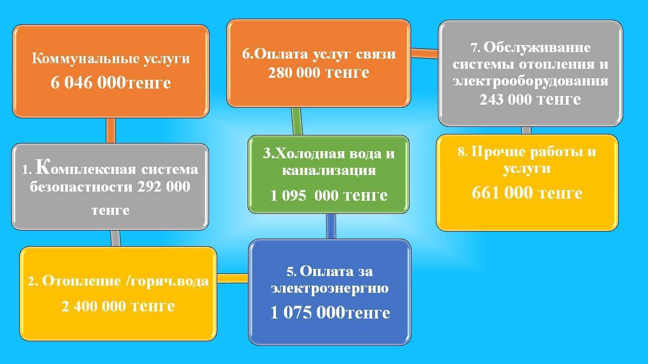 ОТЧЕТ  по исполнению плана финансо- хозяйственной деятельности  за 2016 год