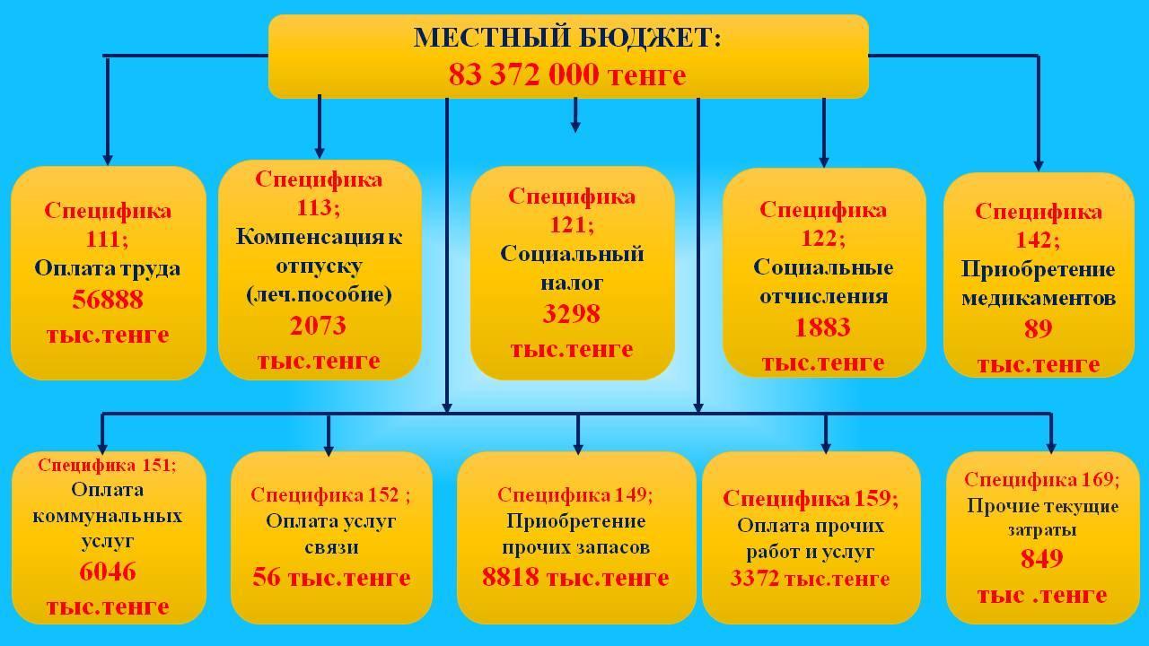 ОТЧЕТ  по исполнению плана финансо- хозяйственной деятельности  за 2016 год