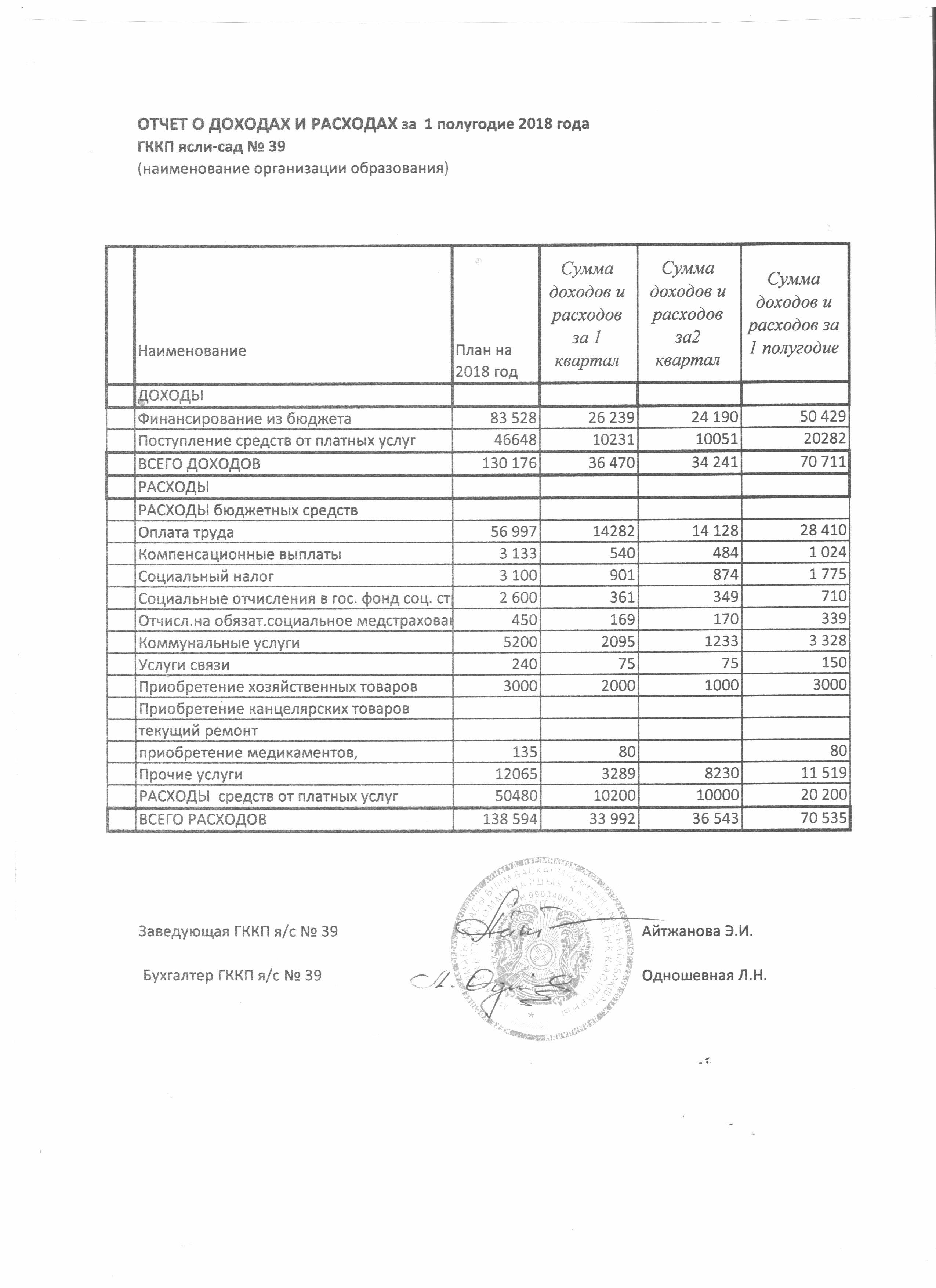 Отчет о доходах и расходах 1-ое полугодие 2018