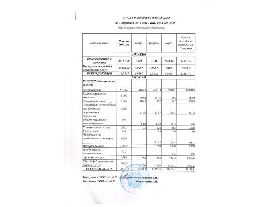 Отчет о доходах и расходах за 1 квартал 2019г.