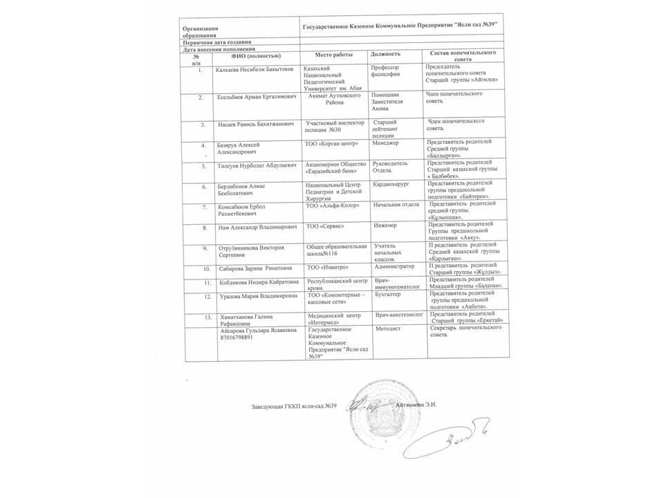 Попечительский совет 2019-2020г