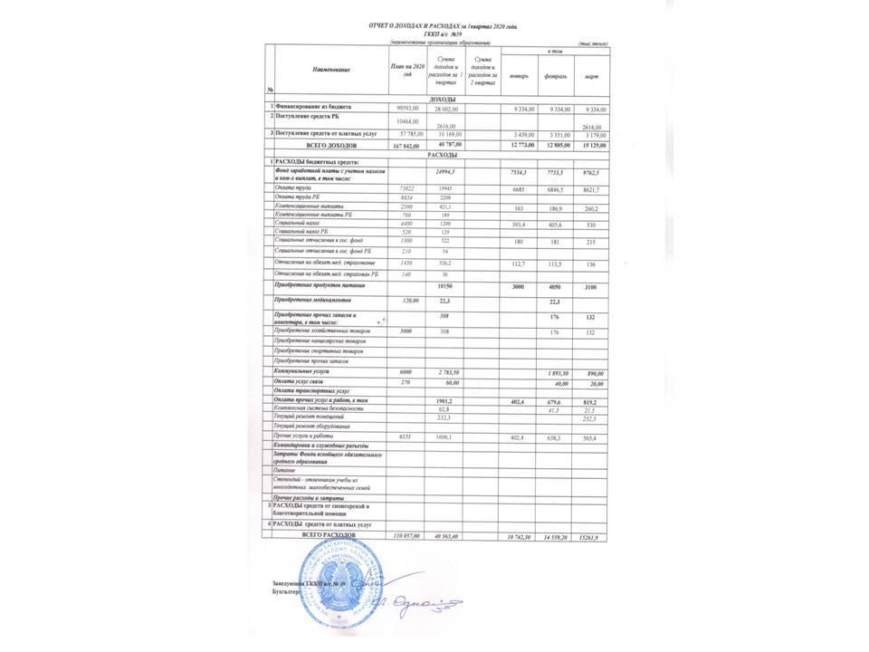 отчеты о доходах и расходах 2020 1 квартал