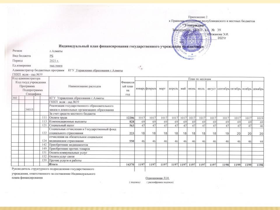 отчеты о доходах и расходах 2021г.  1 квартал