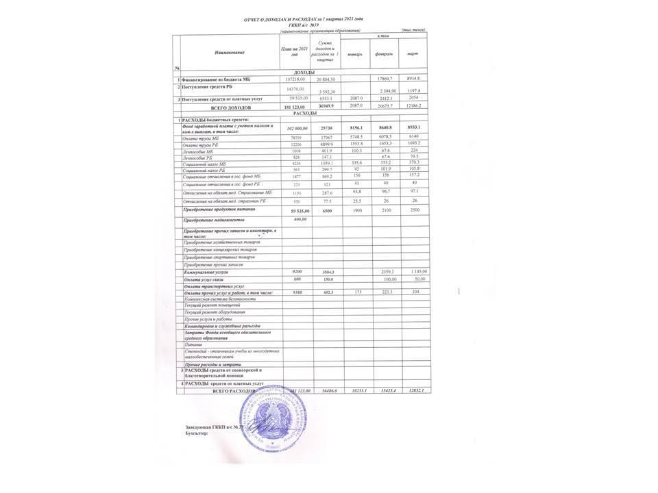 Отчет о доходах и расходах за 1 кв. 2021г.