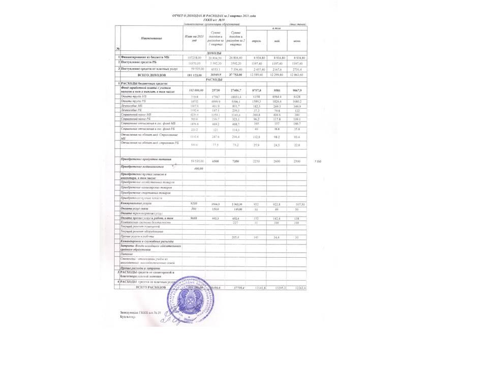 Отчет о доходах и расходах за 2 кв. 2021г.