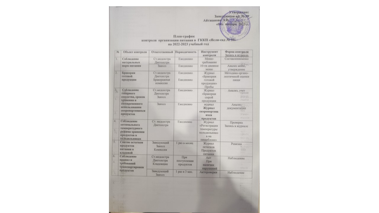 План - контроль организации питания