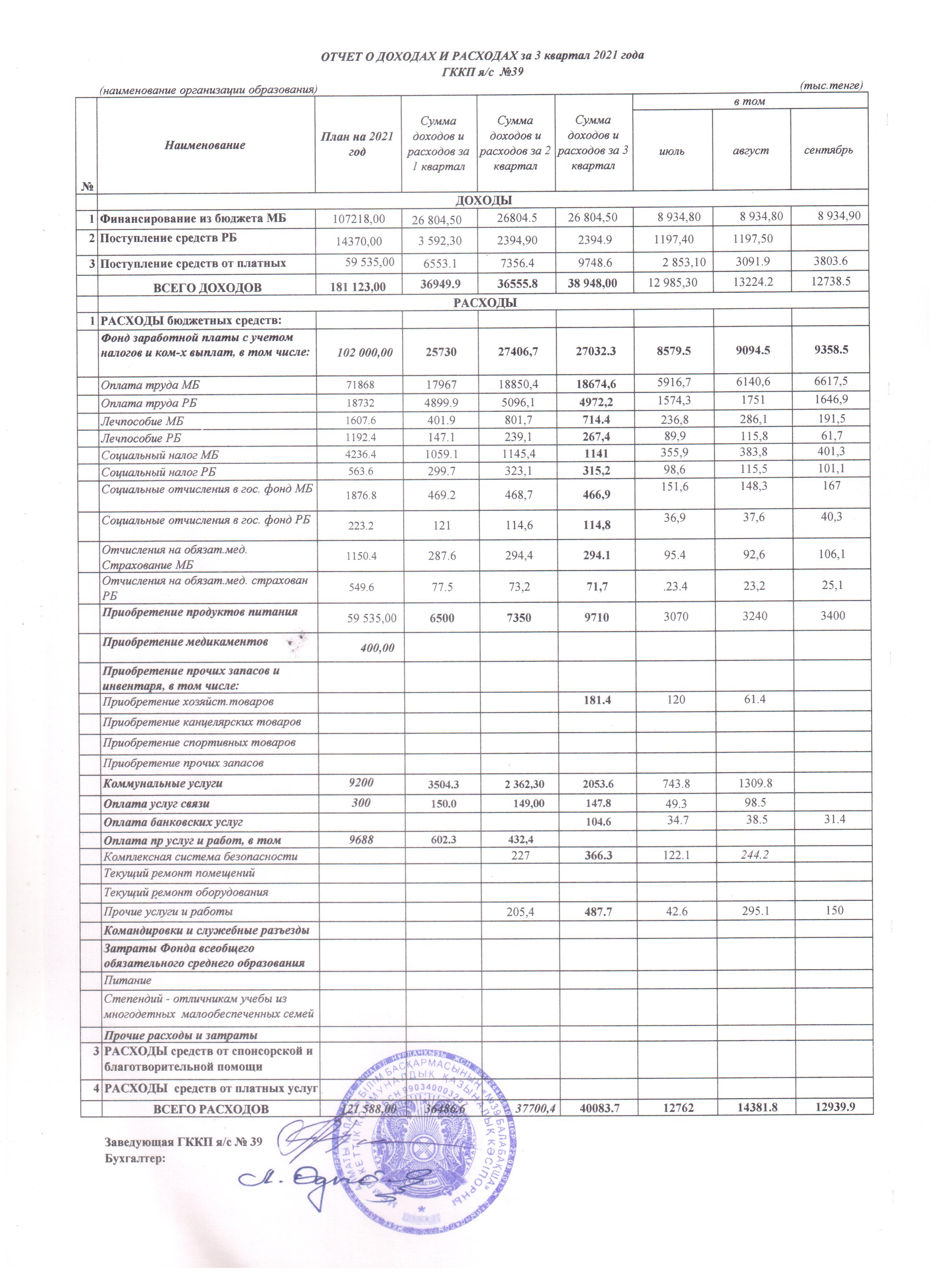 Отчет о доходах и расходах за 3 квартал 2021 г.