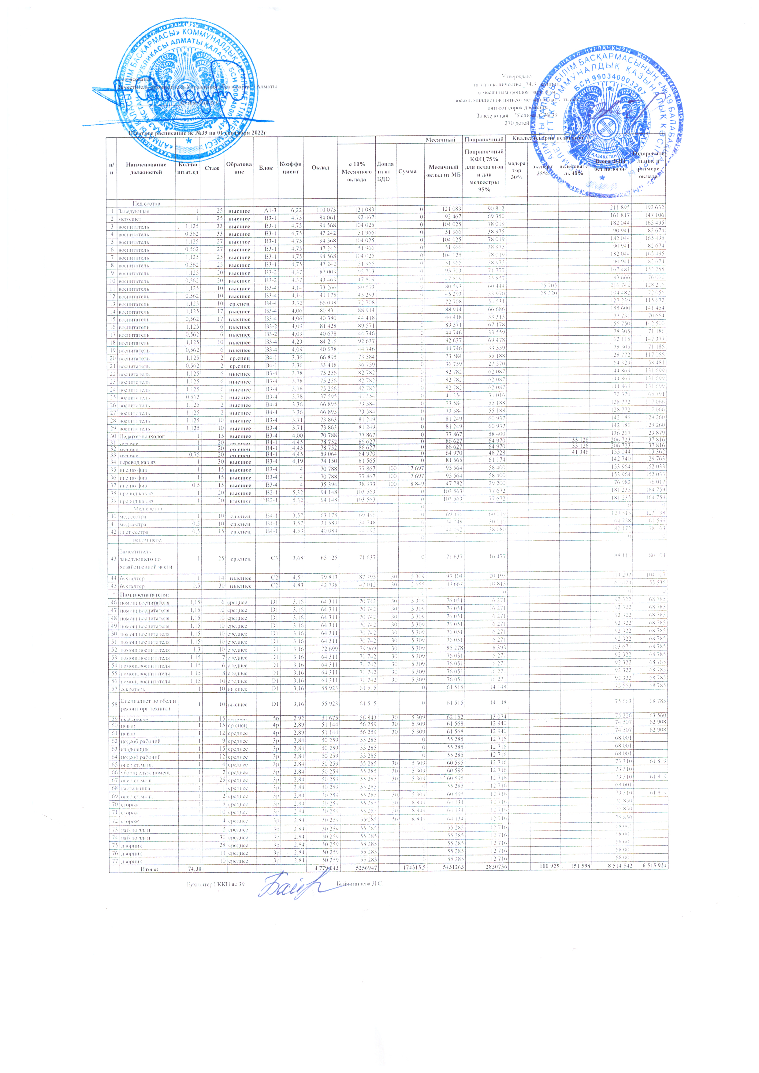 ФТІК ТІЗІМ 2022 ж/ШТАТНОЕ РАСПИСАНИЕ И ТАРИФИКАЦИОННЫЙ СПИСОК на  2022 год.