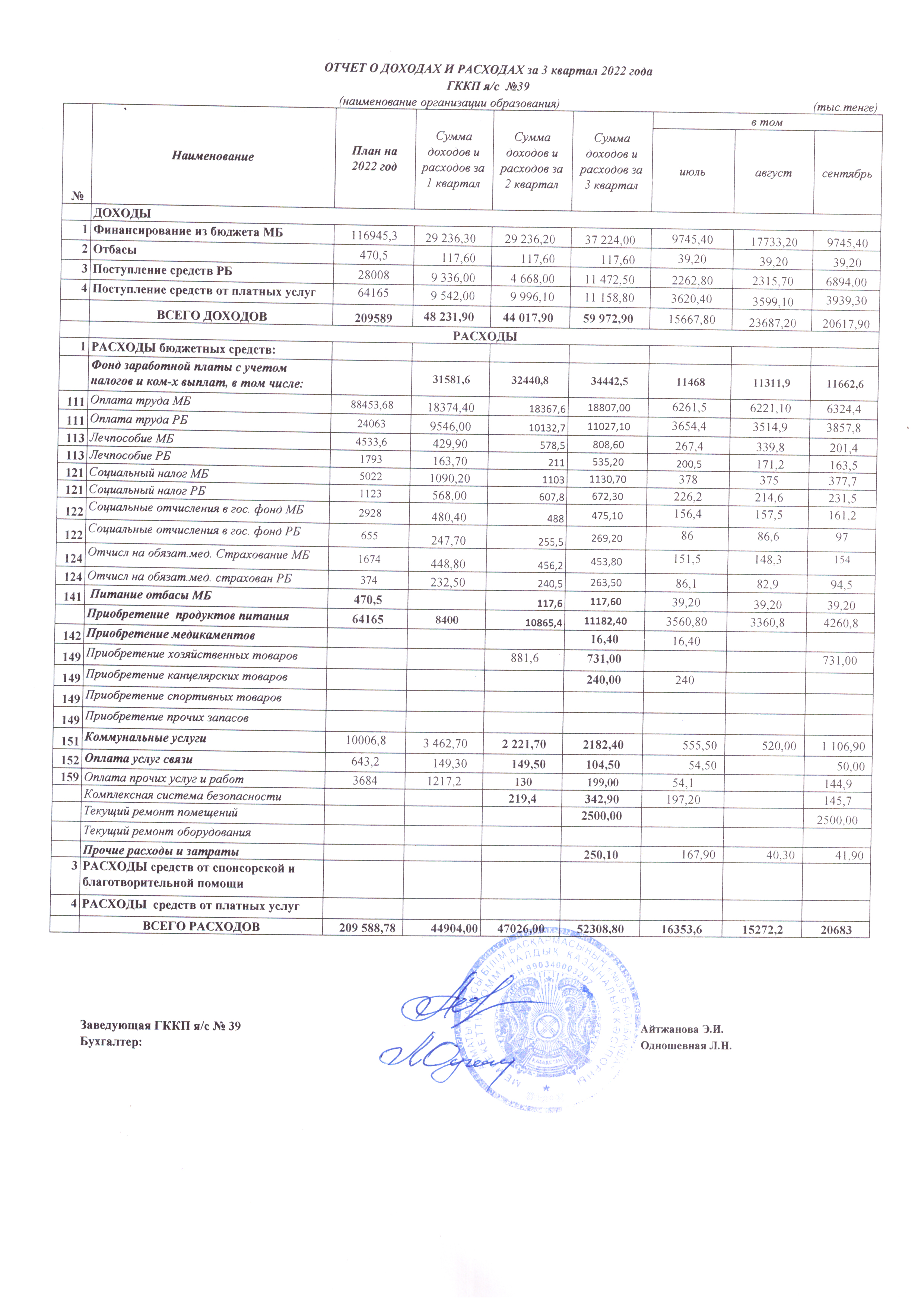 КІРІС ПЕН ШЫҒЫНДАР ТУРАЛЫ ЕСЕП/ОТЧЕТ О ДОХОДАХ И РАСХОДАХ за 3 квартал 2022 г.