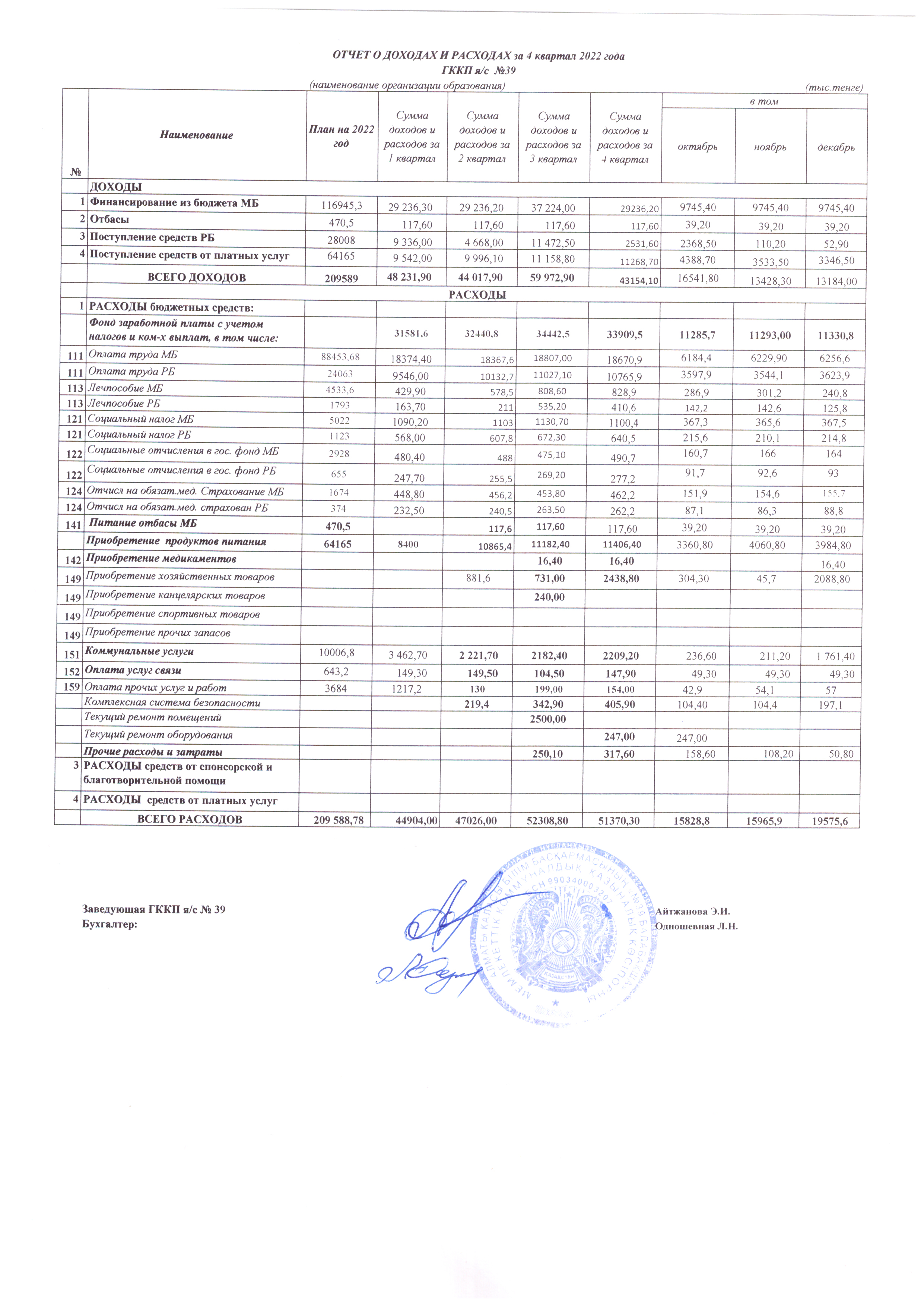 КІРІС ПЕН ШЫҒЫНДАР ТУРАЛЫ ЕСЕП/ОТЧЕТ О ДОХОДАХ И РАСХОДАХ за 4 квартал 2022 г.