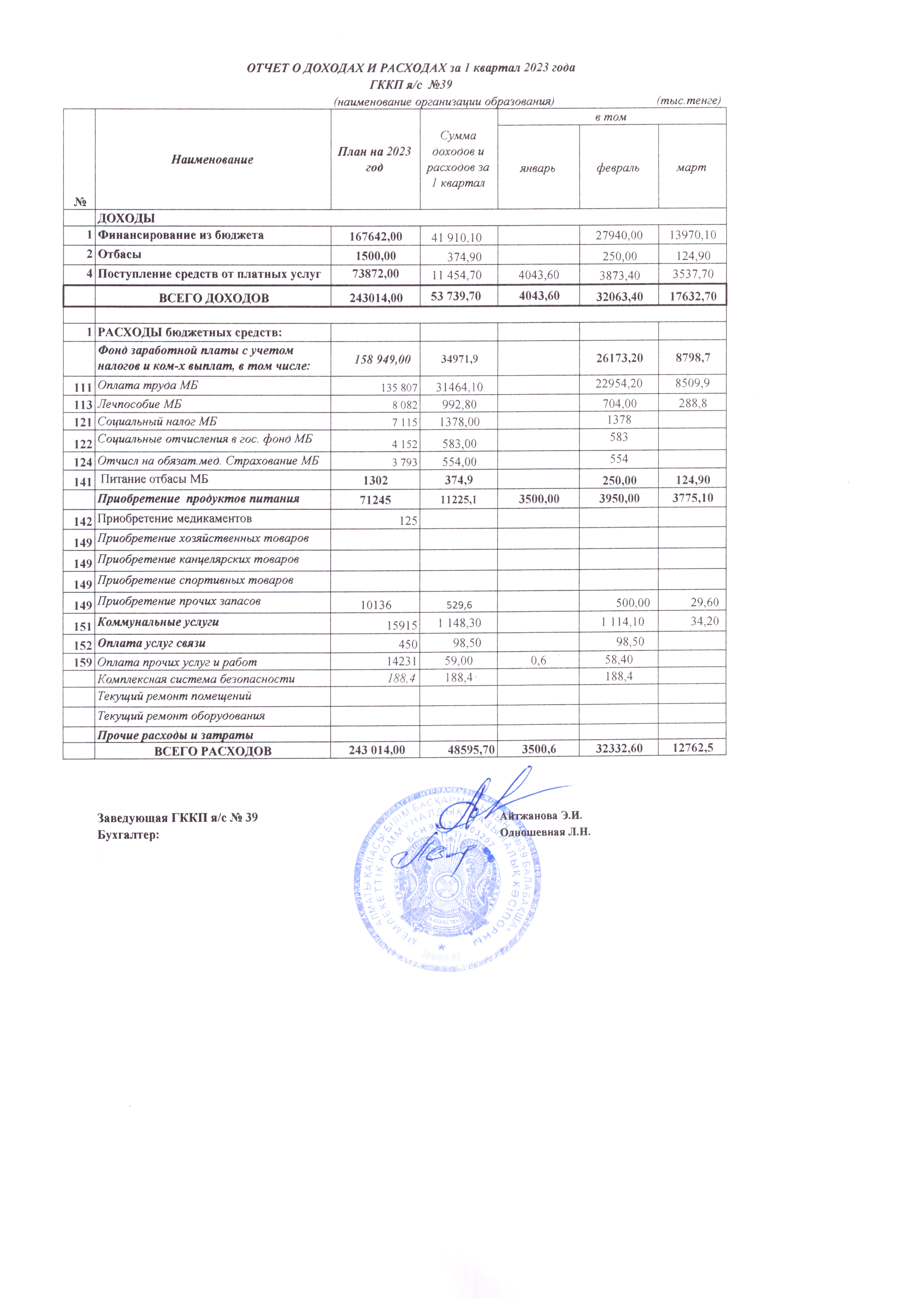 КІРІС ПЕН ШЫҒЫНДАР ТУРАЛЫ ЕСЕП/ОТЧЕТ О ДОХОДАХ И РАСХОДАХ за 1 квартал 2023 г.