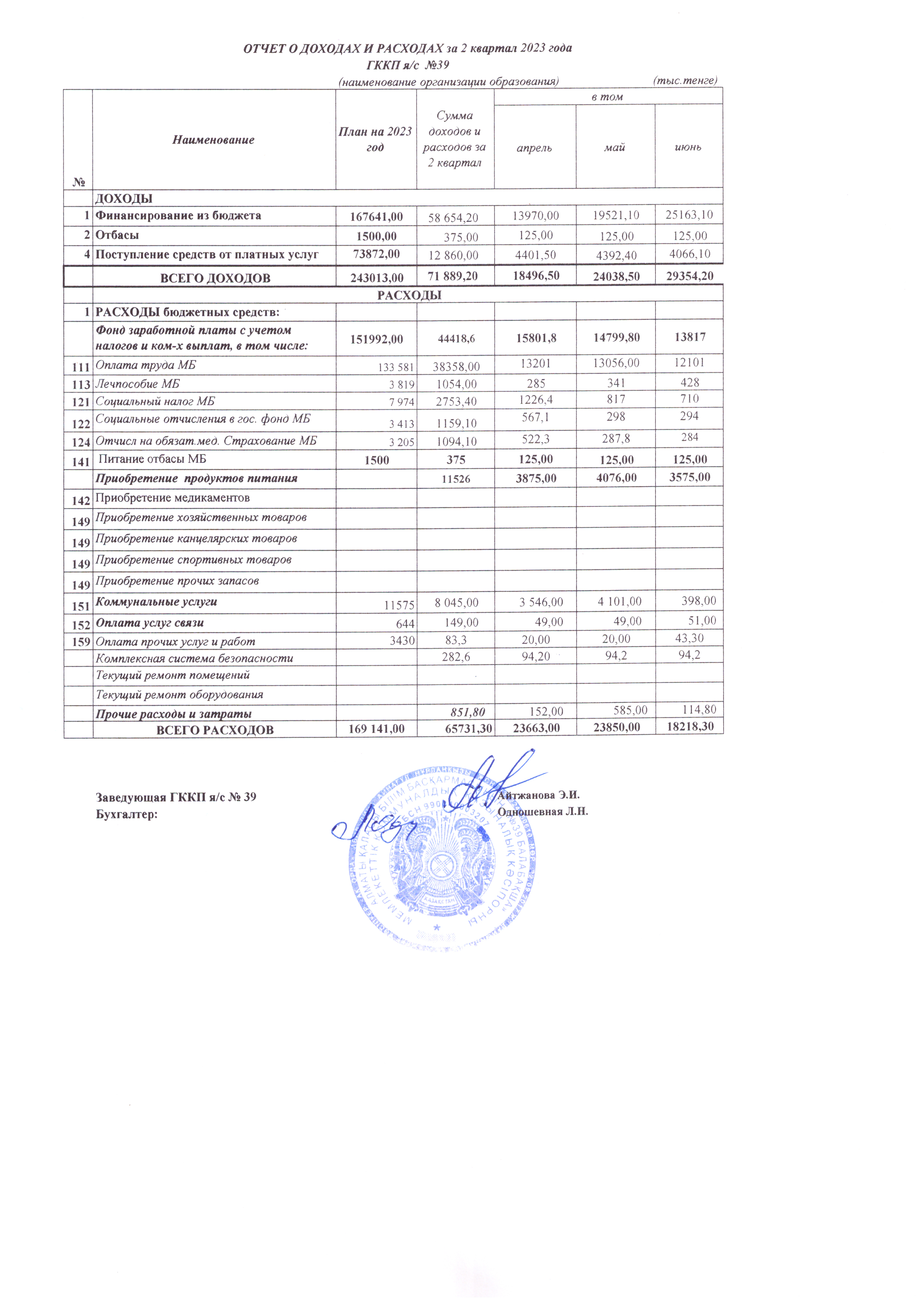 КІРІС ПЕН ШЫҒЫНДАР ТУРАЛЫ ЕСЕП/ОТЧЕТ О ДОХОДАХ И РАСХОДАХ за 2 квартал 2023 г.