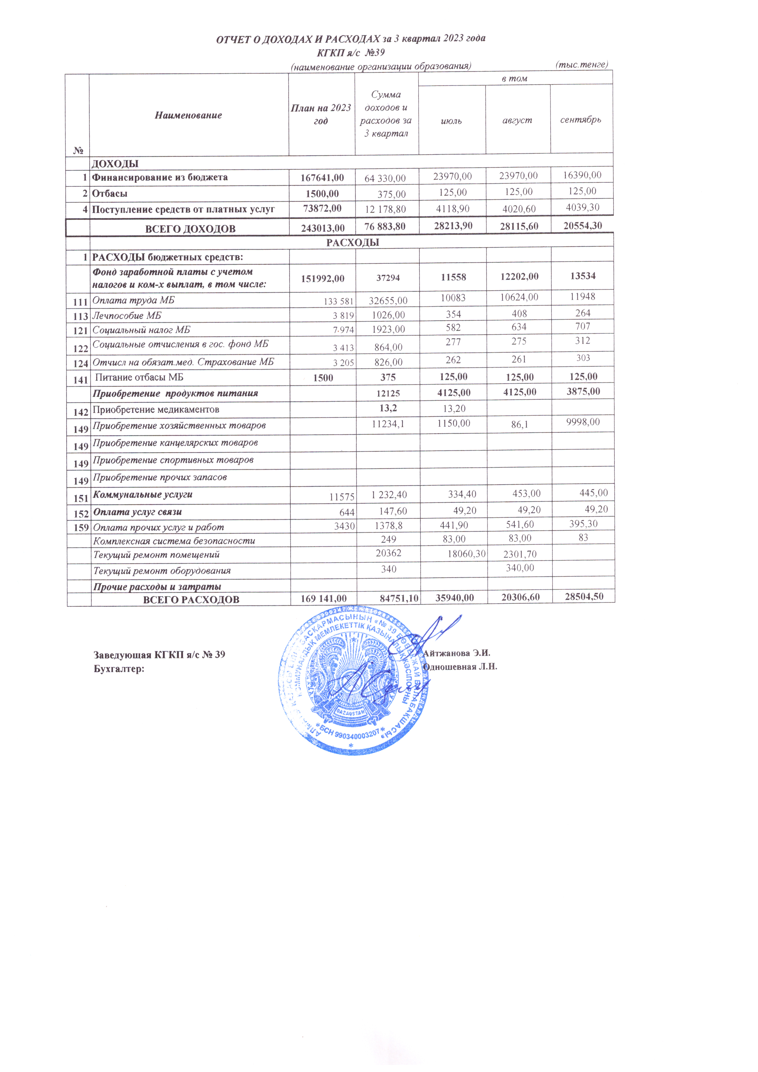 КІРІС ПЕН ШЫҒЫНДАР ТУРАЛЫ ЕСЕП/ОТЧЕТ О ДОХОДАХ И РАСХОДАХ за 3 квартал 2023 г.