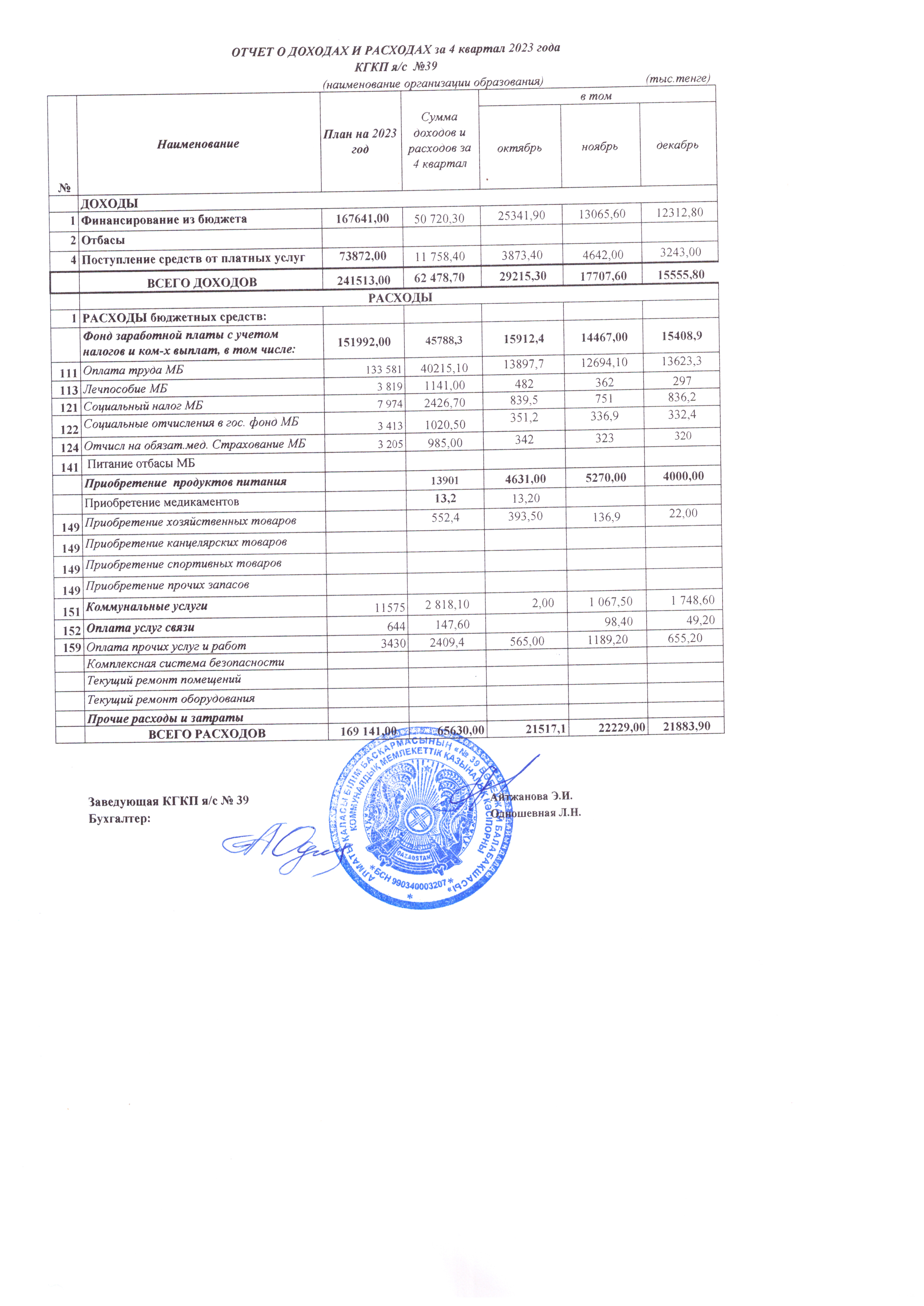 КІРІС ПЕН ШЫҒЫНДАР ТУРАЛЫ ЕСЕП/ОТЧЕТ О ДОХОДАХ И РАСХОДАХ за 4 квартал 2023 г.