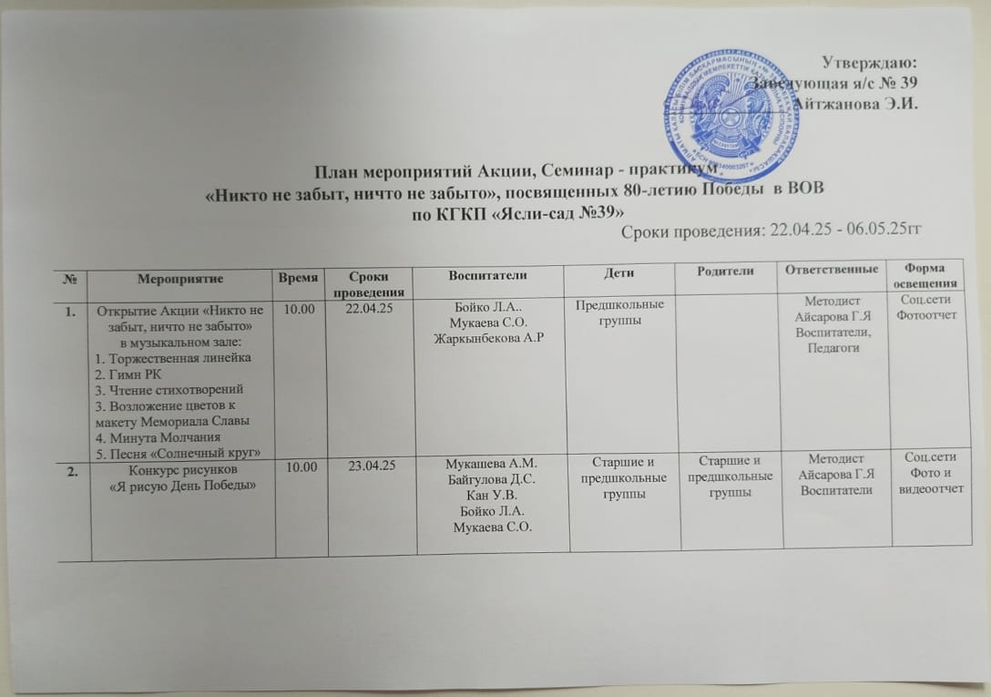 План Мероприятий Акции, Семинар- практикум "Никто не забыто, ничто не забыто"