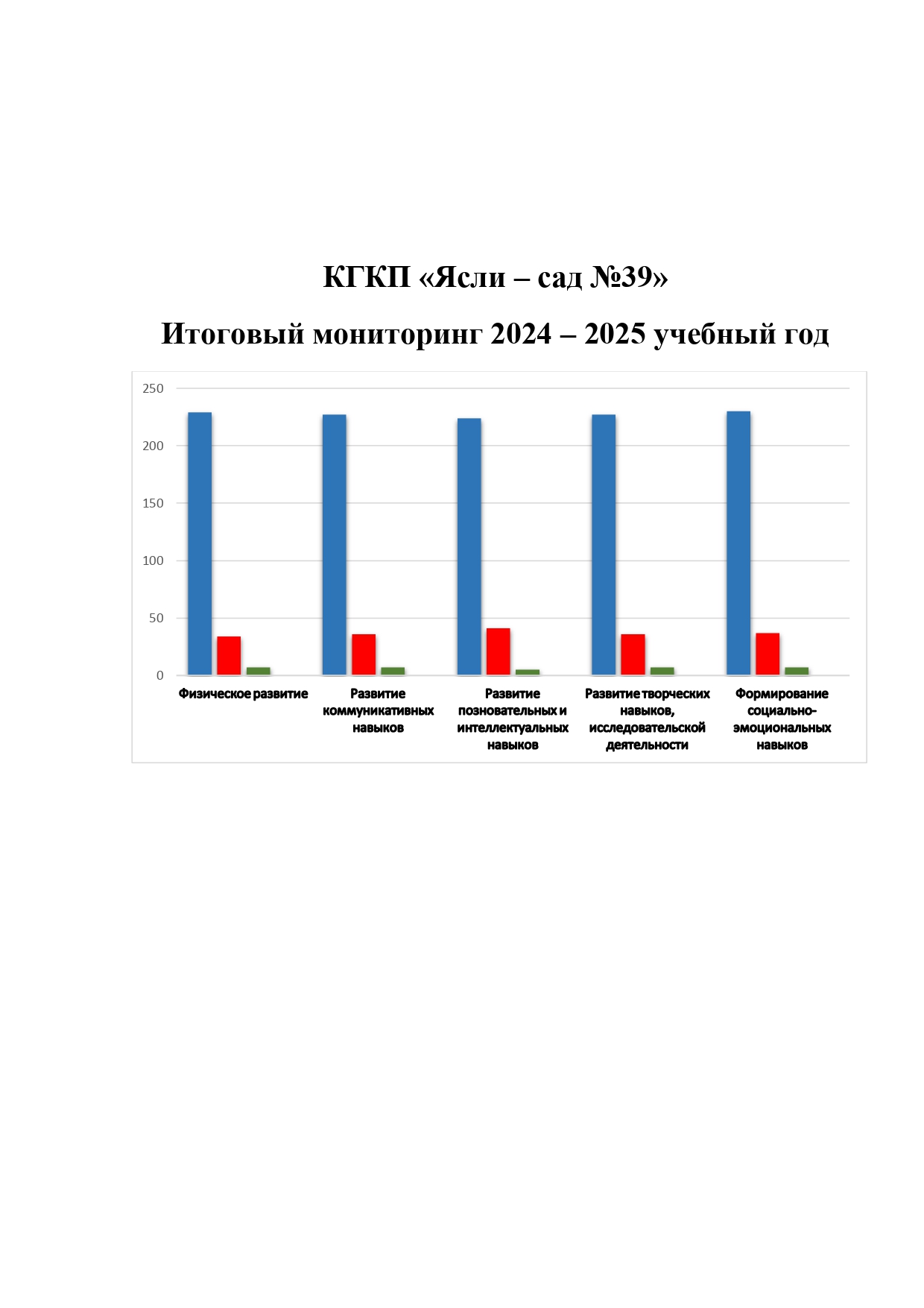 Итоговый мониторинг 2024-2025уч.год