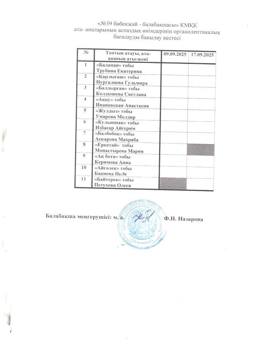 Ата- аналарының аспаздық өнімдерінің органолептикалық  бағалауды бакылау кестесі/Таблица контроля органолептической оценки кулинарной продукции родителей