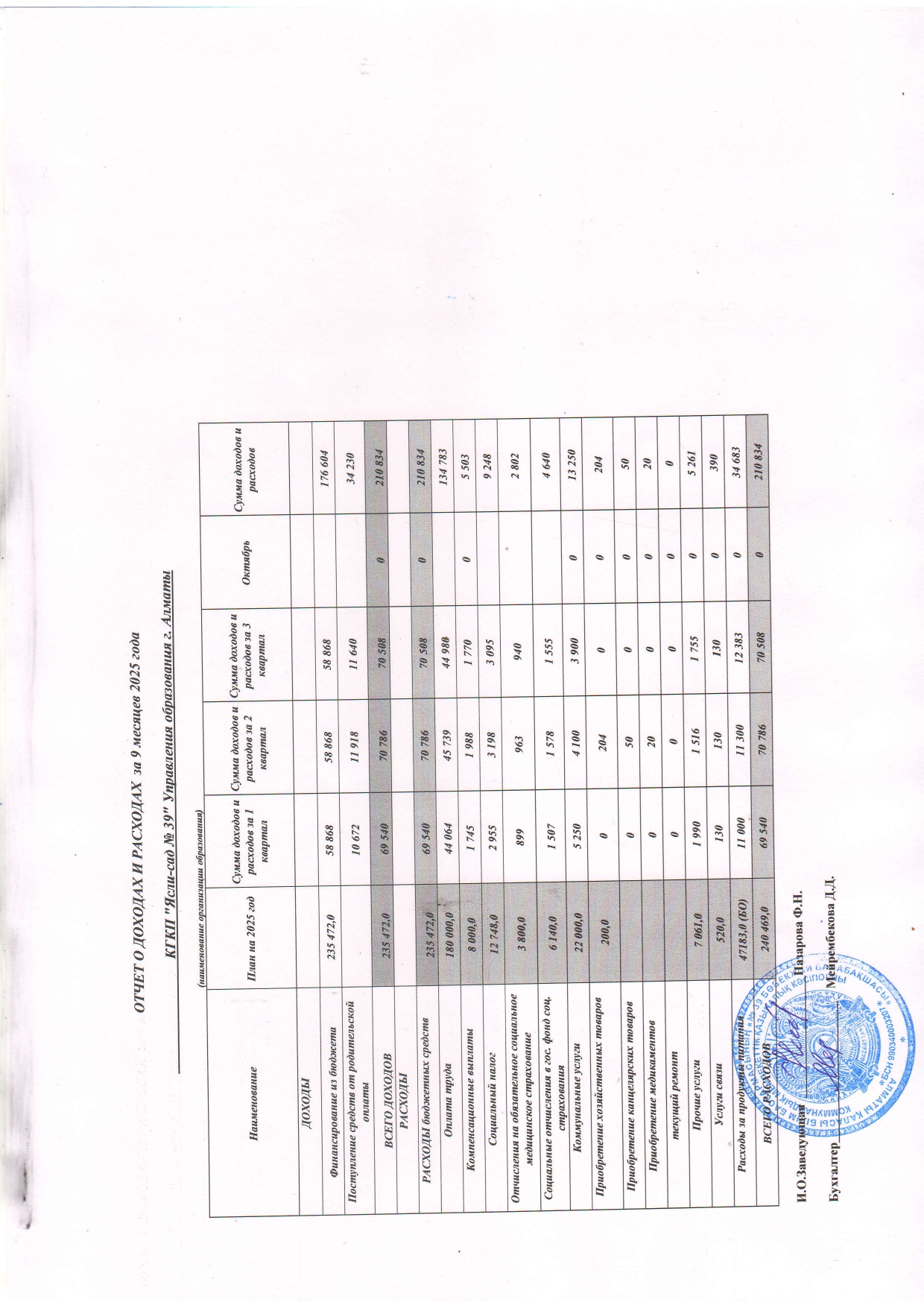 Кіріс және шығыстар есебі/Отчет о доходах и расходах